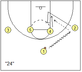 1-4 offense play 24