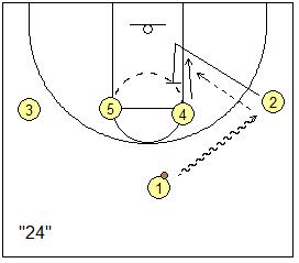 Coach's Clipboard 1-4 High Stack Basketball Plays