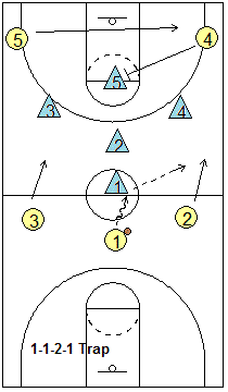 Half-court press breaker, vs 1-1-2-1