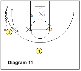 Wing dribble to baseline