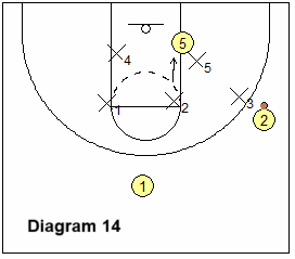 defend stud low post