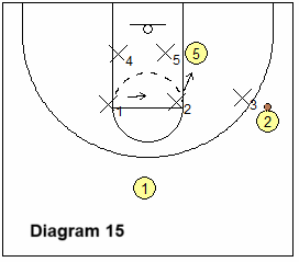 defend average low post