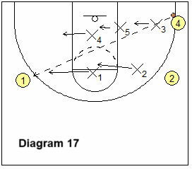 corner to wing skip pass