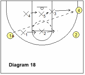 Wing to opposite corner skip pass