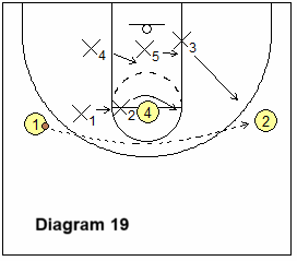 Wing to opposite wing skip pass