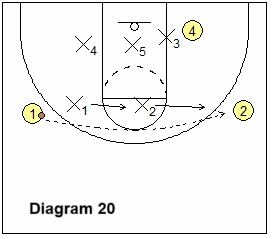 Wing to opposite wing skip pass