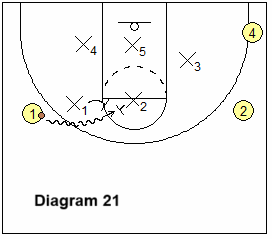 run and double middle dribble