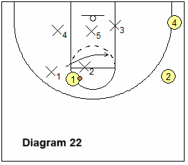 run and jump middle dribble