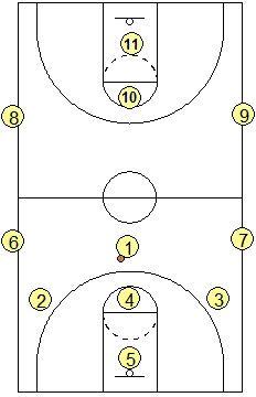 11-Man Drill