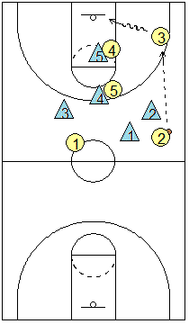 Half-court press breaker, vs 1-2-1-1