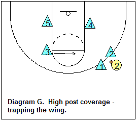 1-2-2 zone defense - Defending the high post