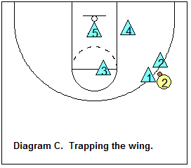 1-2-2 zone defense - trapping the wing