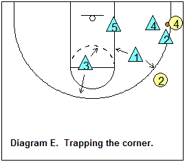 1-2-2 zone defense - trapping the corner