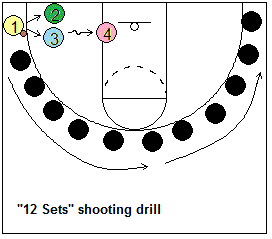 Shooting drill, 12 sets