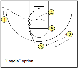 1-3-1 offense - 3 set play options
