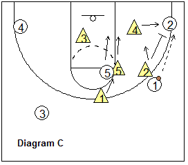 1-3-1 zone defense - rotation