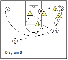 1-3-1 zone defense - trapping the corner