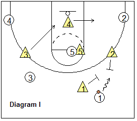 1-3-1 zone defense - trapping the wing