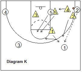 1-3-1 zone defense
