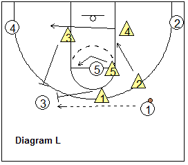 1-3-1 zone defense