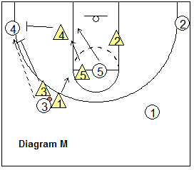 1-3-1 zone defense
