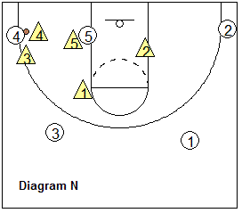 1-3-1 zone defense