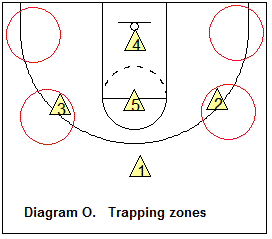 1-3-1 zone defense