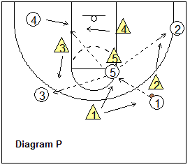 1-3-1 zone defense