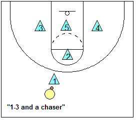 1-3 and a chaser junk defense