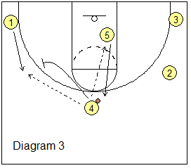 basketball play 1-4 set - Bulldog