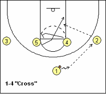 1-4 offense Cross