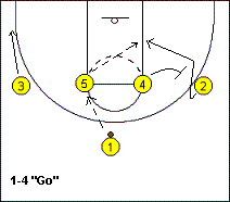 1-4 offense Go