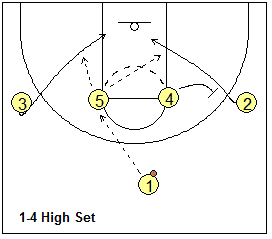 Motion offense options, the 1-4 set