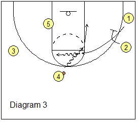 1-4 high stack basketball play Aggie