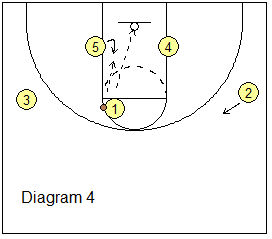 1-4 high stack basketball play Aggie