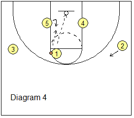 Coach's Clipboard 1-4 High Stack Basketball Plays