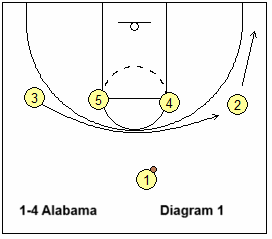 1-4 offense play Alabama