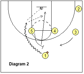 1-4 offense play Alabama