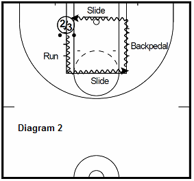 basketball 15 point workout - 2 Ball Paint drill