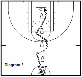 basketball 15 point workout - 2 Ball cone lines