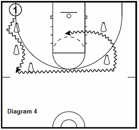 basketball 15 point workout - 2 Ball To Bounce Out Attack