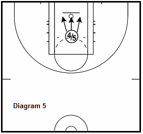 basketball 15 point workout - 4 Way Mikan Drill