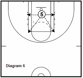basketball 15 point workout - 4 Spot Scoring