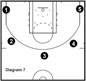basketball 15 point workout - 3 Point Shooting On The Clock