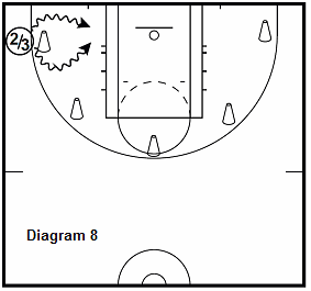 basketball 15 point workout - 6 Shots in 5 Spots