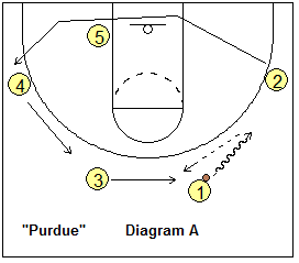 4-out, 1-in motion offense play