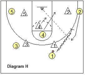 212 offense -  ball-screen and weave-screen options
