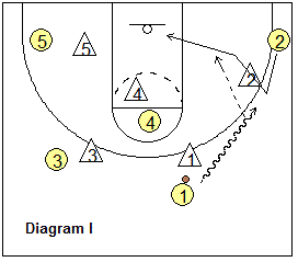212 offense -  ball-screen and weave-screen options