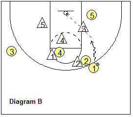basketball play 21-31