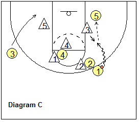 basketball play 21-31